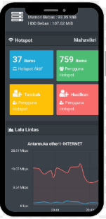 Dashboard Mikhmon PPP Versi Android
