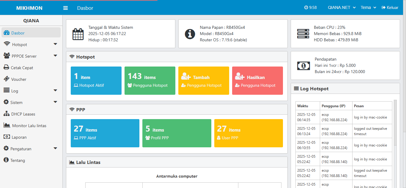 Dashboard Mikhmon PPP versi Green